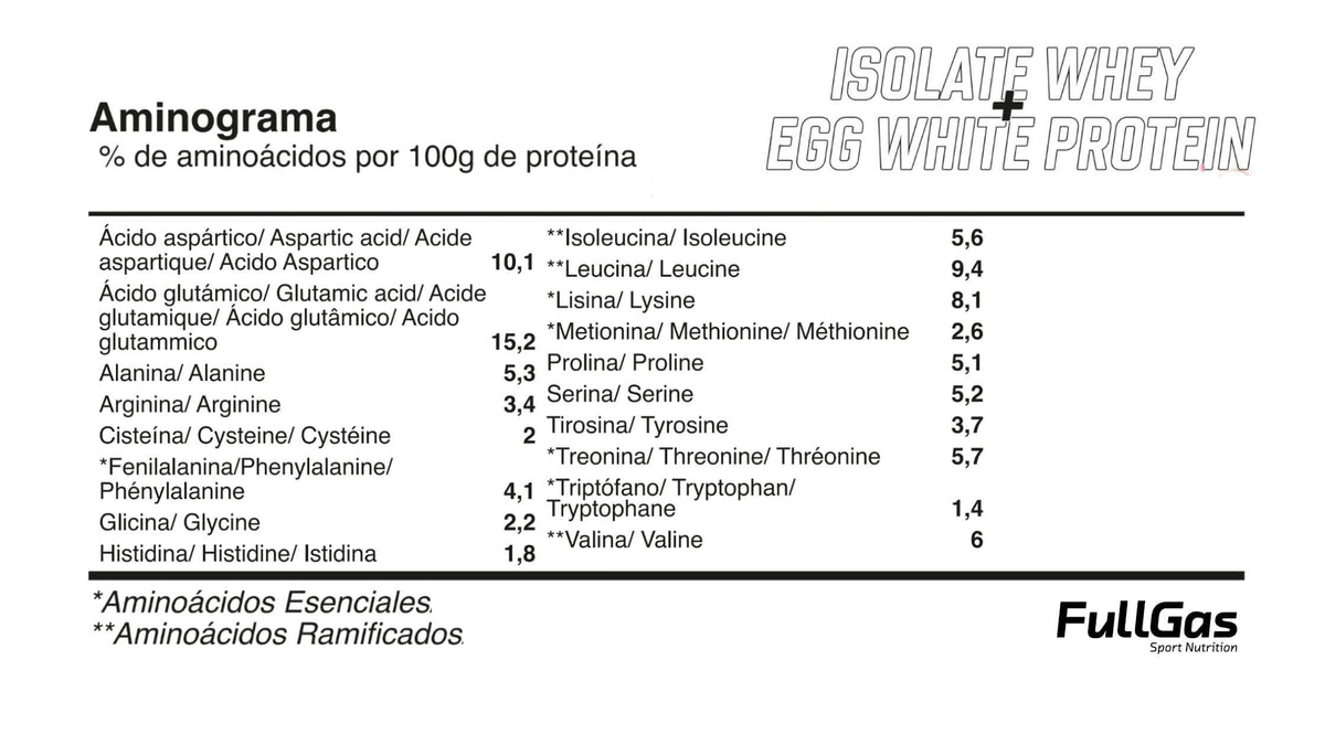 Isolate Whey Protein + Egg White Protein. 900gr. Sin Gluten