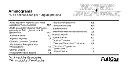 Isolate Whey Protein + Egg White Protein. 900gr. Sin Gluten